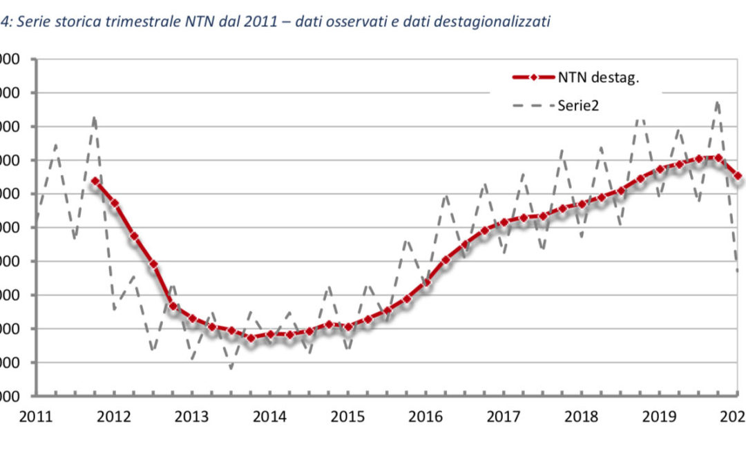 Tendenze del mercato immobiliare 2020